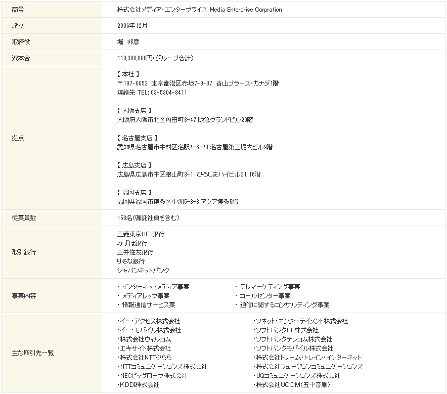 会社概要